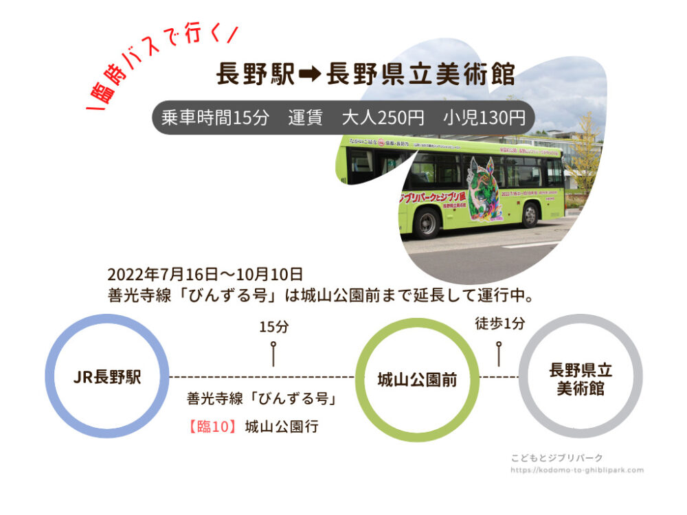 長野県立美術館までバスで行く